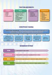 Інформатика, 6 клас. Підручник - Тетяна Лисенко - мініатюра 5