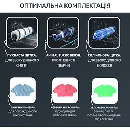 Робот-пилосос Rowenta RR7987WH - мініатюра 8