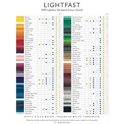 Олівець олійний Lightfast Оливкова земля Derwent - мініатюра 4