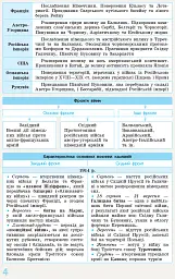 Всесвітня історія у визначеннях, таблицях і схемах. 10-11 класи - мініатюра 4