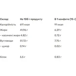 Протеїновий батончик Power Pro Coconut mini sugar free 810 г - мініатюра 2