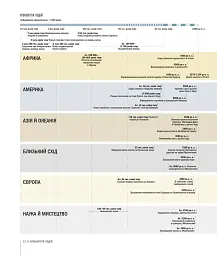 Історія світу від найдавніших часів до сьогодення - мініатюра 8
