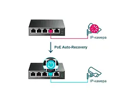 Комутатор TP-LINK TL-SG105PE - мініатюра 4