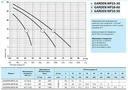 Мотопомпа NPO Garden MP 28-60 - мініатюра 2