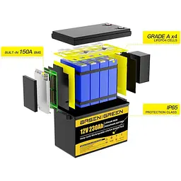 Акумулятор Basen Green LiFePO4 12V 12.8V/230Ah/2944Wh [BG-12230] [125466] - мініатюра 8