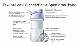Спортивна пляшка-шейкер (Twist 20oz) Blender Bottle 590 мл fit0007269 - мініатюра 5