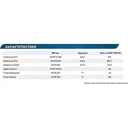 Олива моторна Elf Evolution 700 Turbo Diesel 10W-40 дизель 4 л - мініатюра 2
