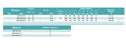 Свердловинний насос 380В відцентровий багатоступінчастий, 5,5 кВт, Н120(86)м, Q350(200)л/хв, Ø96мм (кабель 3) Shimge 4SP 16/20-5.5 - мініатюра 3