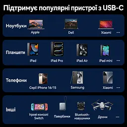 Кабель Vention TRGBF USB-C - USB-C USB 3.2 Gen 2 PD 100 Вт 4K 1 м чорний (TRGBF) - мініатюра 11