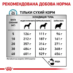 Сухий корм для дорослих собак Royal Canin Sensitivity Control при харчовій алергії або харчовій непереносимості деяких інгредієнтів 1.5 кг - мініатюра 5