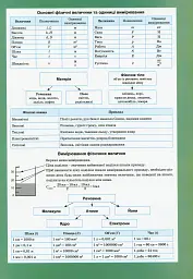 Фізика в таблицях і схемах. 7-11 класи - Анастасія Пєєва - мініатюра 3