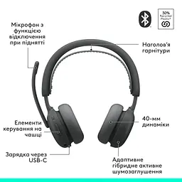Навушники Logitech Zone Wireless 2 ES Graphite (981-001503) - мініатюра 6