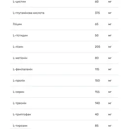 Комплекс амінокислот Bluebonnet Nutrition Amino Acid 750 мг 60 вегетаріанських капсул - мініатюра 4