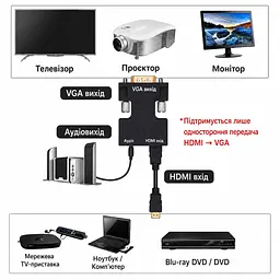 Перехідник HDMI в VGA з аудіовиходом — відеоадаптер-конвертер Full HD 1080P для монітора, проектора та ПК - мініатюра 3