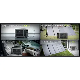 Зарядна станція ALLPOWERS R2500 / 2500 Вт / 2016 Вт/ч / LiFePO4 (R2500) - мініатюра 7