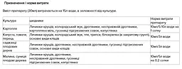 Протруйник Антихрущ Аптека садівника 30 мл (15256) - мініатюра 2