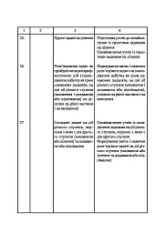 Математика. 2 клас. Методика роботи над текстовими задачами - мініатюра 6