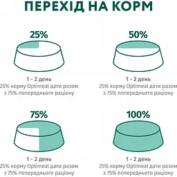Вологий корм для собак Optimeal з кроликом та чорницею в соусі 100 г (4820215369855) - мініатюра 10