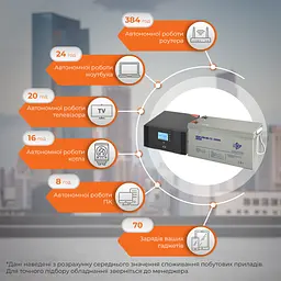 Комплект резервного живлення LP (LogicPower) ДБЖ + мультигелева батарея (UPS B1500 + АКБ MG 2400W) - мініатюра 2