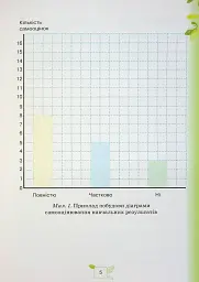 Пізнаємо природу 5 клас. Мої досягнення - мініатюра 3