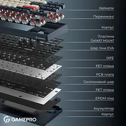 Клавіатура GamePro Asgard Ragnar Keychron Super Red Switch Wireless/Bluetooth/USB Blue бездротова (MK285BL) - мініатюра 17
