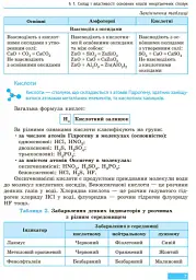 Хімія. Підручник. 9 клас - Олексій Григорович - мініатюра 4