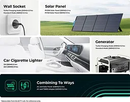 Зарядна станція Bluetti EB3A 268Wh 600W - мініатюра 3