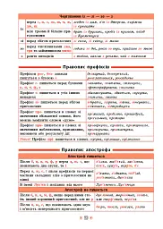 Довідник у таблицях. Українська мова. 5–6 класи - мініатюра 4