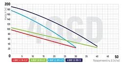 Насос глибинний шнековий Koer 4QGD 1.2-50-0.37 KP2647 - мініатюра 2