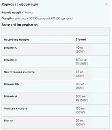 Мультивітаміни Myprotein Multivitamin Gummies Strawberry 60 мармеладок - мініатюра 2