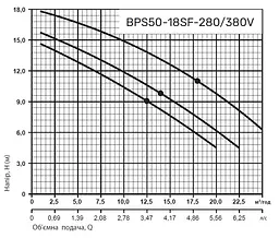 Циркуляційний насос NPO BPS50-18SF-280/380V - мініатюра 3