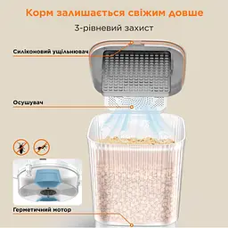 Автоматична годівниця для котів HoneyGuardian A25D 3,5 л з двома мисками, Білий - мініатюра 5