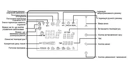 Терморегулятор програмований бездротовий Computherm E400RF Wi-Fi сенсорний 30412 - мініатюра 6