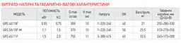 Насос циркуляційний фланцевий Koer Grs 40/10F, Н=10М, Q=18кбМ, P=550 Вт KP2769 - мініатюра 5