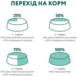 Повнораціонний сухий корм для стерилізованих кішок і кастрованих котів Optimeal з лососем 4 кг - мініатюра 8