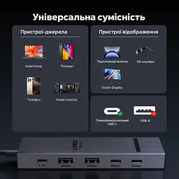 Док-станція USB-C UGREEN Revodok Pro CM818 6 в 1 2 USB-A та 2 USB-C сірий (75775) - мініатюра 6