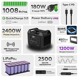 Зарядна станція Make 1200W 1008Wh (MPS-12002) - мініатюра 7