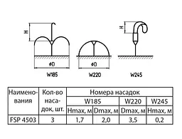Насос для фонтану Sprut FSP 4503 - мініатюра 3