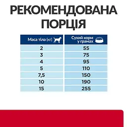 Сухий корм Hill's Prescription Diet i/d Stress Mini для собак догляд за травленням з куркою 3 кг - мініатюра 8