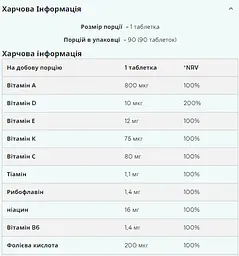 Комплекс Вітамінів і Мінералів A-Z Multivitamin - 90 таб - мініатюра 2
