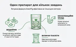 Бактеріальний препарат для вигрібних ям Green Pig США - мініатюра 13