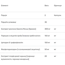 Комплекс для підтримки мозку Bluebonnet Nutrition Targeted Choice Brain Power 60 капсул - мініатюра 3