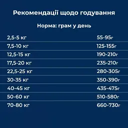 Сухий корм для дорослих собак з чутливим травленням Dr.Clauder’s Sensitive Adult Salmon & Rice лосось та рис 350 г - мініатюра 5