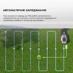 Газонокосарка-робот Dreame A1Pro - мініатюра 10