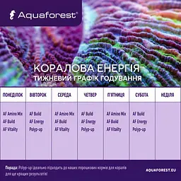Комплекс добавок для росту та кольору коралів SPS і LPS Aquaforest Coral Fuel 5x10 мл