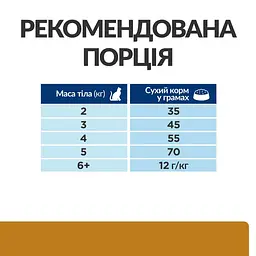 Сухий корм Hill's Prescription Diet для котів для догляду за сечовидільною системою з куркою 1.5 кг - мініатюра 8