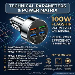 Автомобільний зарядний пристрій 6-в-1 PowerHub 100Вт (4USB + 2PD) - мініатюра 4