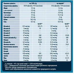 Молочна каша Gerber Вівсяно-пшенична з бананом та манго 1.2 кг (5 шт. х 240 г) - мініатюра 3