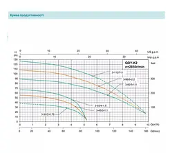 Свердловинний насос SHIMGE QDY3-30/2-0.75K2 Нмах 38м, Qмах 95л/хв, Ø185мм DN1" - мініатюра 3