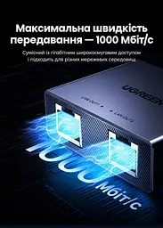 Розгалужувач Ethernet UGREEN NW301 мережевий комутатор RJ45 1 вхід і 2 виходи до 1000 Мбіт/с потребує живлення через USB-C для одночасної роботи двох пристроїв без встановлення драйверів з індикаторами живлення та з'єднання в алюмінієвому корпусі кабель живлення USB-A → USB-C 1 м у комплекті сірий із чорною панеллю портів (45311) - мініатюра 7